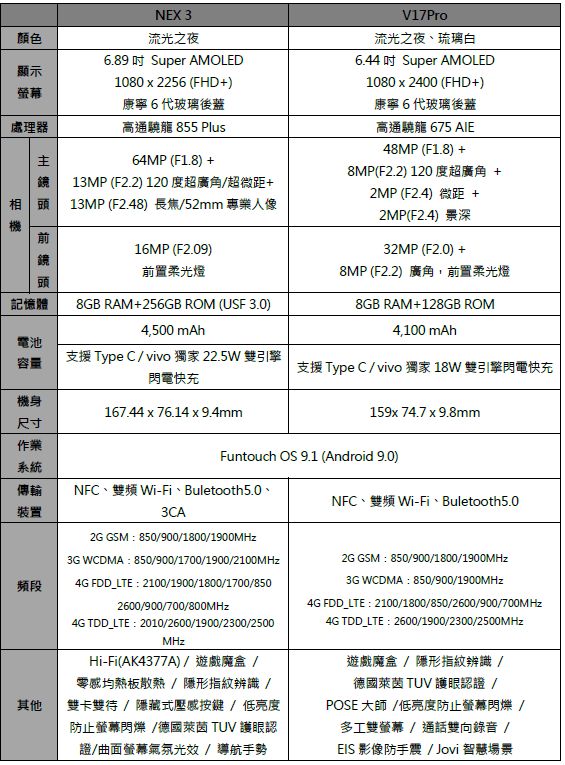 vivo NEX3、vivo V17 Pro