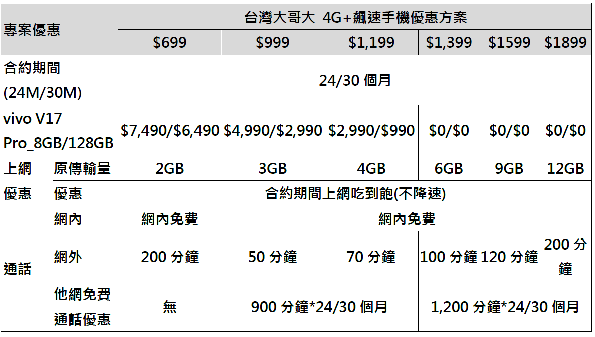 vivo NEX3、vivo V17 Pro