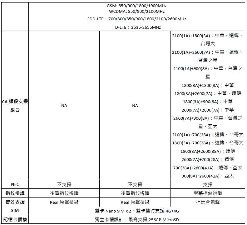 realme XT 、realme 5、realme 5 Pro