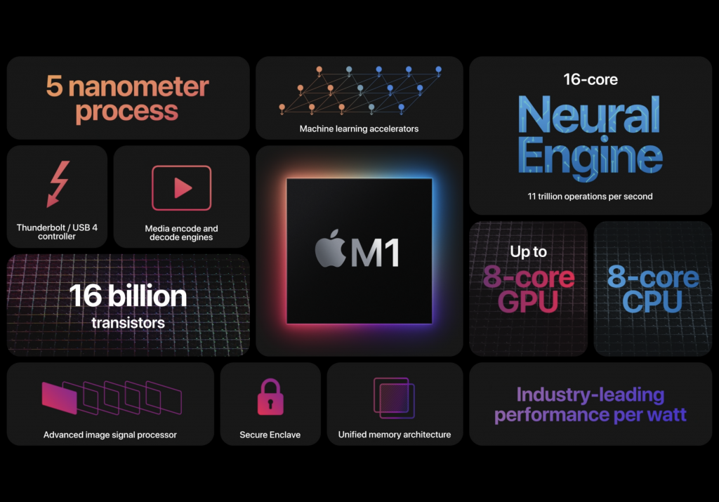 MacBook Air 2020、M1、Apple Silicon