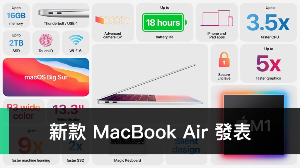 MacBook Air 2020、M1、Apple Silicon