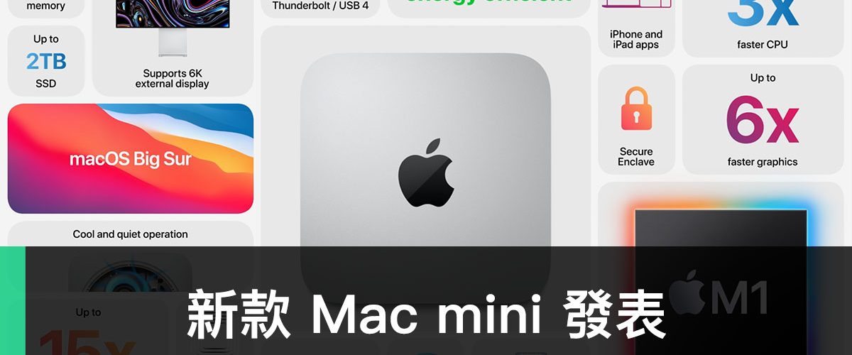 Mac mini 2020、M1、Apple Silicon