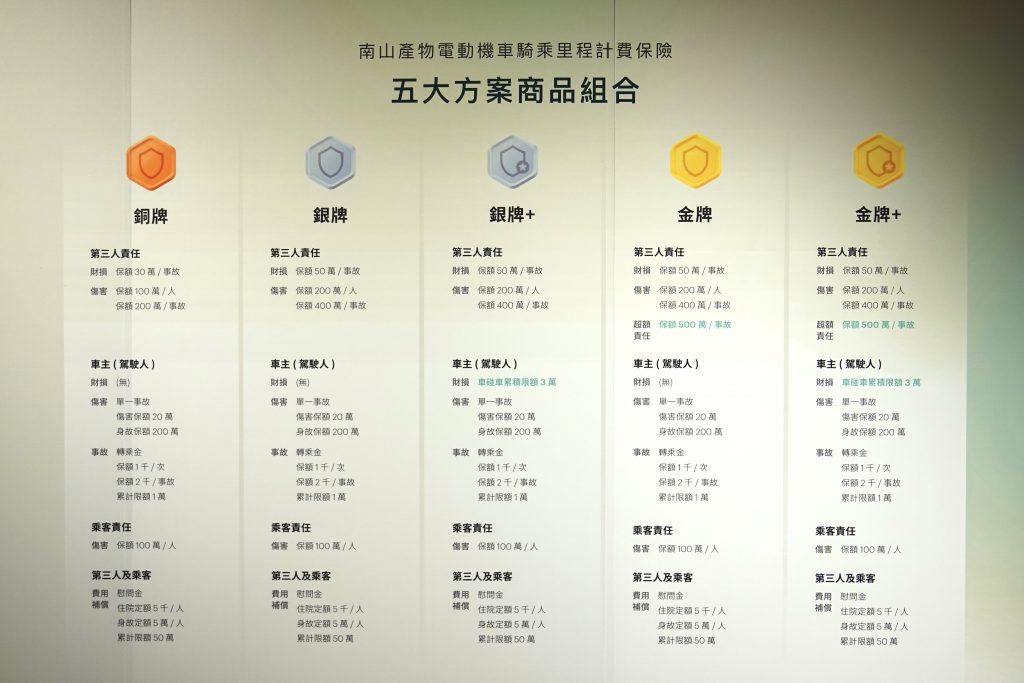 南山產物、Gogoro、UBI 車險