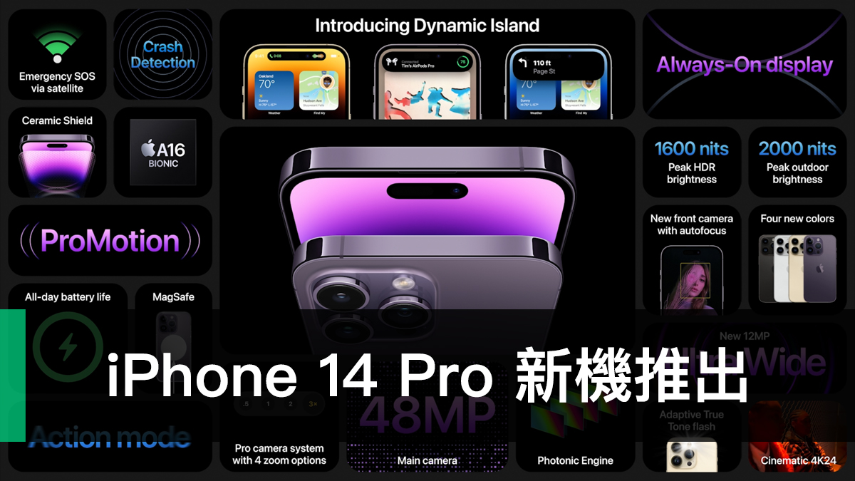 iPhone 14 Pro、iPhone 14 Pro Max 新機推出：全新「動態島」取代瀏海設計、搭載 A16 晶片、相機升級 4,800 萬畫素、螢幕具備「永遠顯示」功能