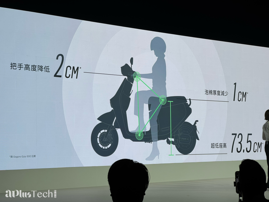 Gogoro Luna、Gogoro 新車發表、Gogoro 女性車款