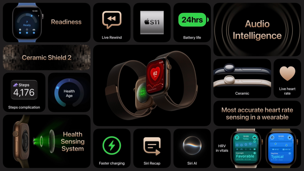 Apple Watch Series 12